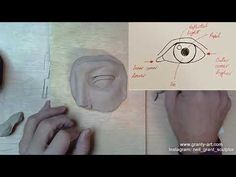 a person is drawing an eye on a piece of paper