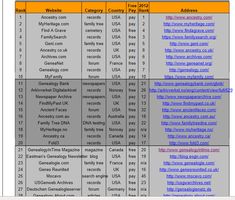 a table with the names and numbers of different countries in each country, including canada