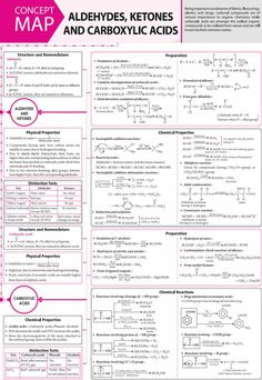 a poster with instructions on how to use hydrogens, ketones and carboxylic acids