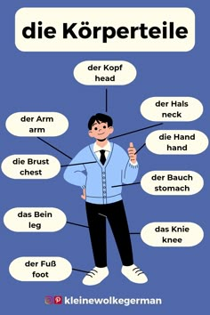 a poster with words describing different parts of a man's body and his name in german