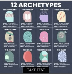 the twelve types of archetys that are in each individual's head and neck