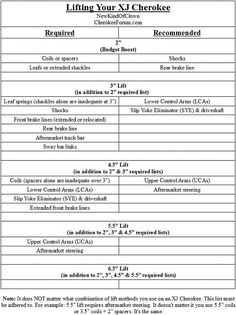 a table with instructions for different types of checks