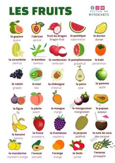 an image of fruits and vegetables in french