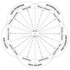 a circular diagram with words in the middle and numbers on each side, as well as four