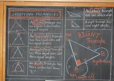 a chalkboard with some writing on it and an upside down triangle in the middle