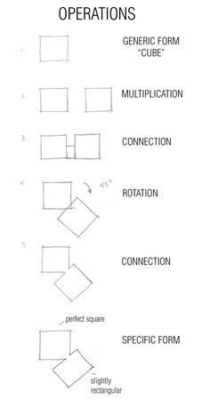 the diagram shows different types of operations