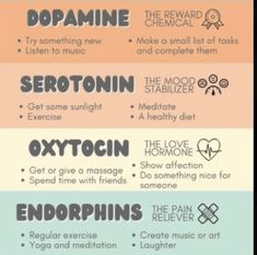 Happy Brain, Brain Chemicals, Motivasi Diet, Mental Health Facts, Mental And Emotional Health, Self Care Activities, Health Facts, Brain Health