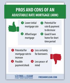 the pros and cons of using a mortgage broker info graphic by frecker