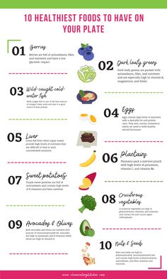 What are the healthiest foods that you should try to eat on a daily basis? This article shares ten healthy foods that can help support longevity and optimal health. These foods fall into an overall whole foods diet that avoids processed foods and added sugars. Recovery Recipes, Foods To Eat Everyday, Whole Foods Diet, Real Food Diet, 10 Healthy Foods, Healthiest Foods, Avoid Processed Foods, Dark Leafy Greens