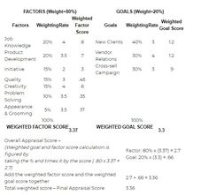 the score sheet for an athletic event with numbers and times to choose which team will win