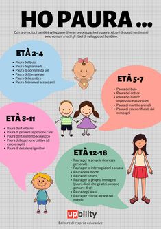 an info poster with different types of people and their names in english, spanish, and russian