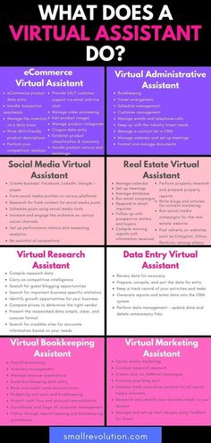 what does a virtual assistant do? - infographical poster for the virtual assistant