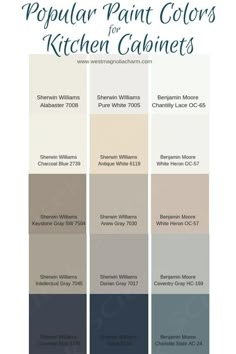 the color scheme for popular paint colors in kitchen cabinets and drawers, including blue, gray,