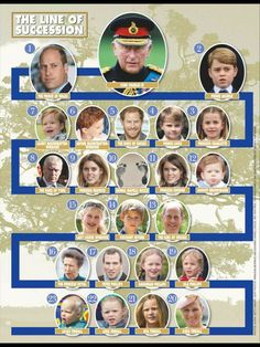 the royal family tree is shown in this image