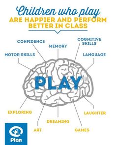 children who play are happier and perform better in class, with the words play below it