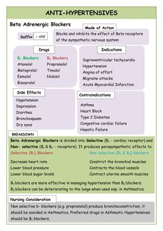 an anti - hypertensive chart with the words and symbols in it, including