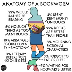 the anatomy of a bookworm's body and its contents, including bookshelves