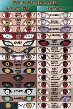 the eyes of the nervo world are shown in different colors and sizes, including red