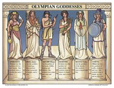 an image of the olympian goddesss with their names in each column and numbers on them