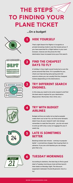 the steps to finding your plane ticket