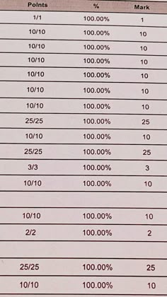 the table has numbers and percentages for each type of item on it, as well as