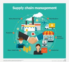 two people shaking hands with the words supply chain management