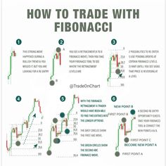 how to trade with fibonaci in the forex trading system? - chart