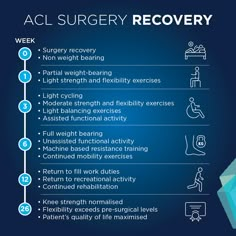 Exercise After Acl Surgery, Acl Rehab Physical Therapy, Acl Dog Recovery, Acl Recovery Exercises Workouts, Post Acl Surgery Workout, Acl Surgery Recovery Tips