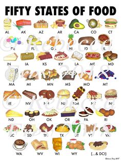 a poster with different states of food on it