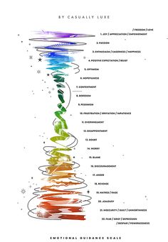 Emotions Scale, Male Wellness, Dimensions Universe, Ask And It Is Given, Magnetic Woman, Aesthetic God, Learning Psychology, Emotions Posters