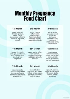 a poster with the words, month and months