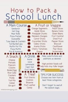 the back to school lunch menu with pencils on it and text that says how to pack