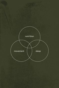 Sleep Schedule, Manifestation Board, Holistic Wellness, 로고 디자인, Holistic Health, Baby Sleep, Ayurveda, Mind Body, Mood Boards