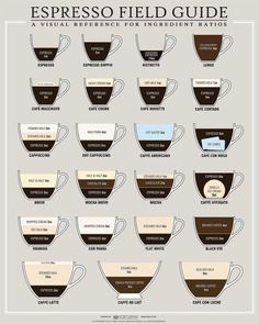 the espresso field guide is shown with coffee cups in different shapes and sizes