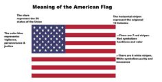 the american flag is shown with information about its colors and meaning in each country's flags