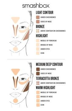 #beautyhacks Step By Step Contouring, Blush Application, Light Contouring, Natural Eyeshadow, How To Apply Blush, How To Apply Eyeshadow, Contour Kit, Angled Brush, Full Face Makeup