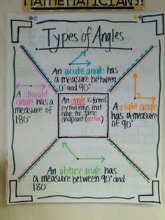 a poster with different types of angles and their corresponding names on it, hanging on the wall