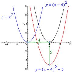 the graphing function is shown with two points on each side and one point at the end