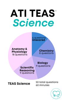 a poster with the words attea's science on it and an image of a pie