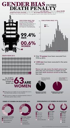 the world's most famous movies are in this infographal poster, which shows how