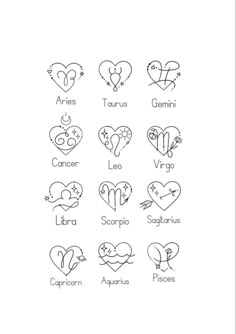 the zodiac signs and their meanings