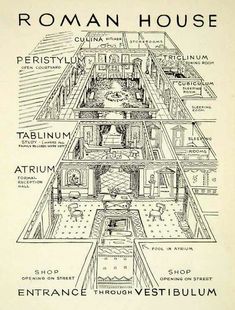 a diagram of the roman house with all its rooms labeled in it's center