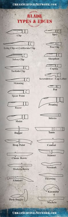 an old poster with different types of knives