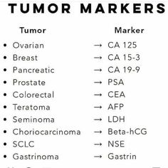 the names and numbers of tumor markers