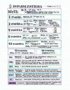 a handwritten text description for an information page with words and numbers on the bottom