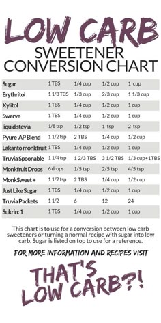 The ultimate low carb sweeteners guide to use while converting between low carb sweeteners or when turning a recipe using regular sugar into a low carb treat. via @thatslowcarb Low Carb Treat, Keto Lasagna, Low Carb Sweeteners, Low Carb Treats, Ketogenic Diet For Beginners