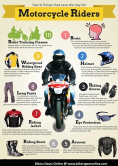 the motorcycle rider's gear guide is shown in this graphic, which shows how to use