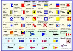 an international code flags poster with all the countries and their flags on it's side