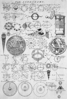 an old drawing shows various types of objects in the form of circles and other things