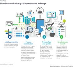 an info sheet describing the benefits of technology in manufacturing